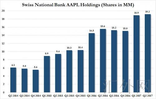 瑞士央行要“上天” 成美股连涨的幕后推手