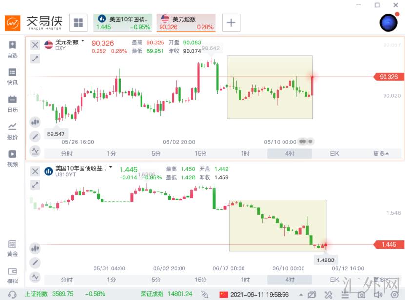 汇外网 - 全球专业的黄金外汇门户导航行情资讯网站