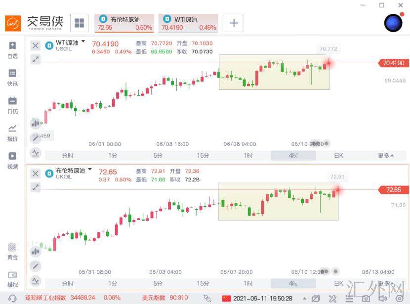 汇外网 - 全球专业的黄金外汇门户导航行情资讯网站