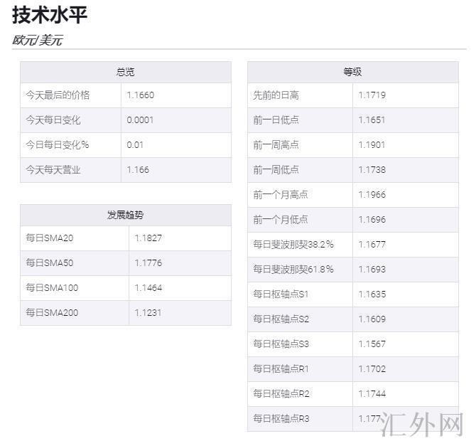 汇外网 - 全球专业的黄金外汇门户导航行情资讯网站