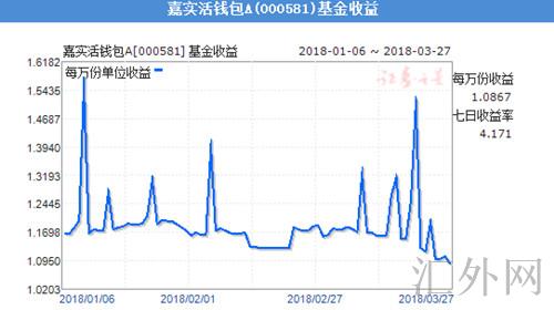 汇外网 - 全球专业的黄金外汇门户导航行情资讯网站