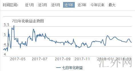 汇外网 - 全球专业的黄金外汇门户导航行情资讯网站