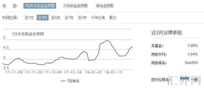 汇外网 - 全球专业的黄金外汇门户导航行情资讯网站