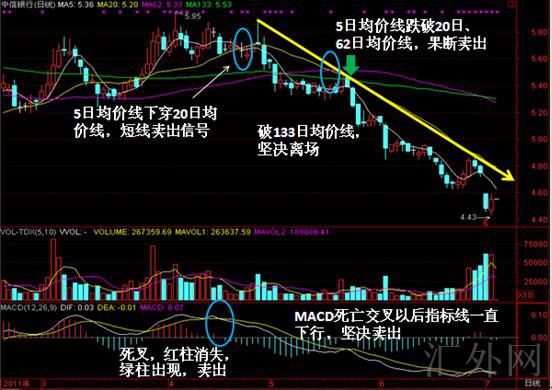 汇外网 - 全球专业的黄金外汇门户导航行情资讯网站