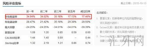 汇外网 - 全球专业的黄金外汇门户导航行情资讯网站