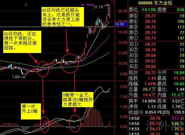 汇外网 - 全球专业的黄金外汇门户导航行情资讯网站