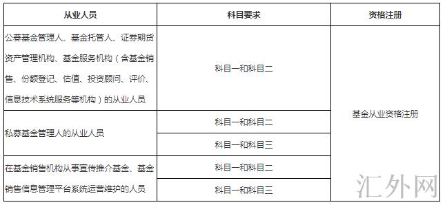 汇外网 - 全球专业的黄金外汇门户导航行情资讯网站