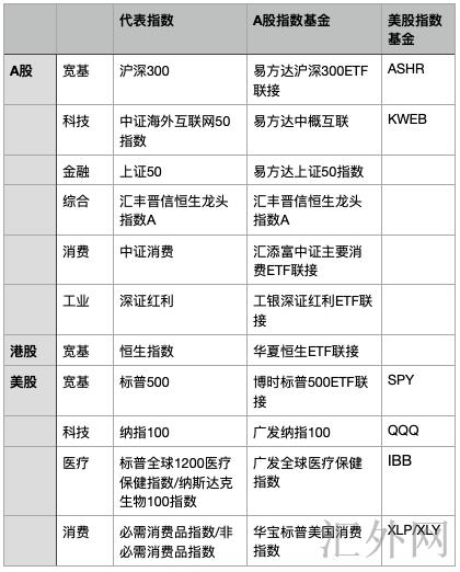 汇外网 - 全球专业的黄金外汇门户导航行情资讯网站