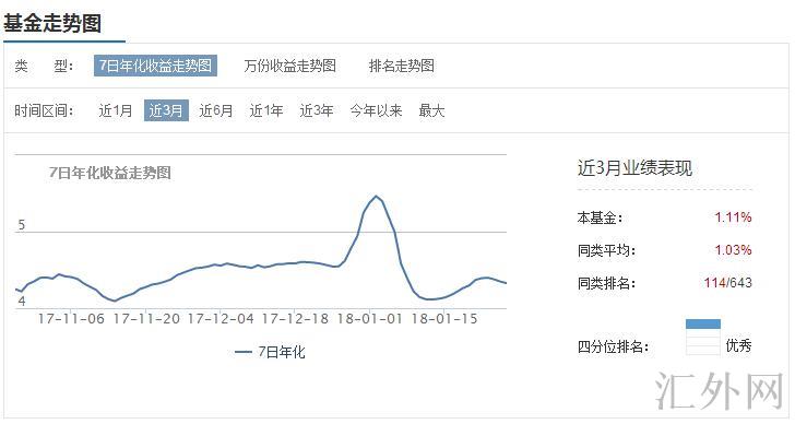 汇外网 - 全球专业的黄金外汇门户导航行情资讯网站