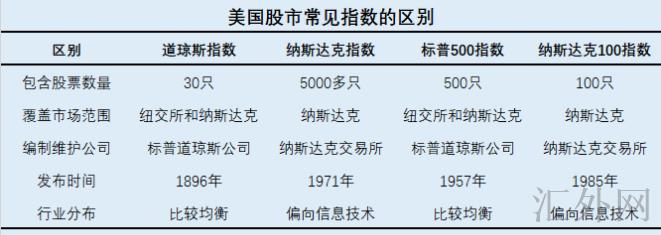 汇外网 - 全球专业的黄金外汇门户导航行情资讯网站