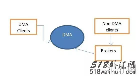 汇外网 - 全球专业的黄金外汇门户导航行情资讯网站