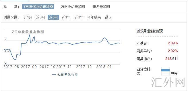 汇外网 - 全球专业的黄金外汇门户导航行情资讯网站