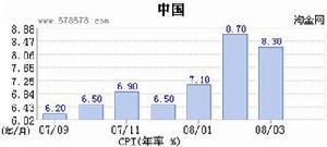 汇外网 - 全球专业的黄金外汇门户导航行情资讯网站