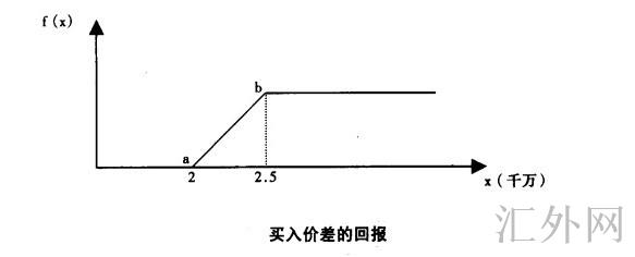 汇外网 - 全球专业的黄金外汇门户导航行情资讯网站