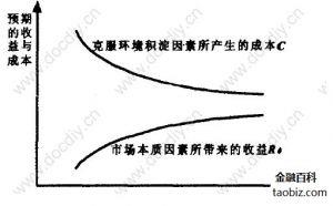 汇外网 - 全球专业的黄金外汇门户导航行情资讯网站