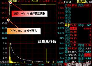 汇外网 - 全球专业的黄金外汇门户导航行情资讯网站