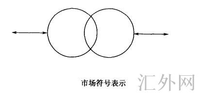 汇外网 - 全球专业的黄金外汇门户导航行情资讯网站