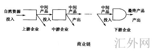 汇外网 - 全球专业的黄金外汇门户导航行情资讯网站