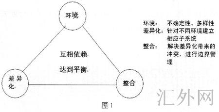 汇外网 - 全球专业的黄金外汇门户导航行情资讯网站