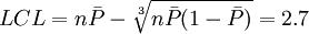 LCL=n\bar{P}-\sqrt{n\bar{P}(1-\bar{P})}=2.7