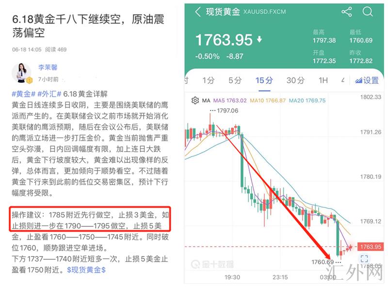 李茉馨：6.19黄金1795空完美布局，下周行情详解！