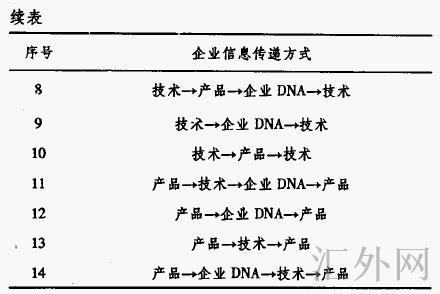 汇外网 - 全球专业的黄金外汇门户导航行情资讯网站