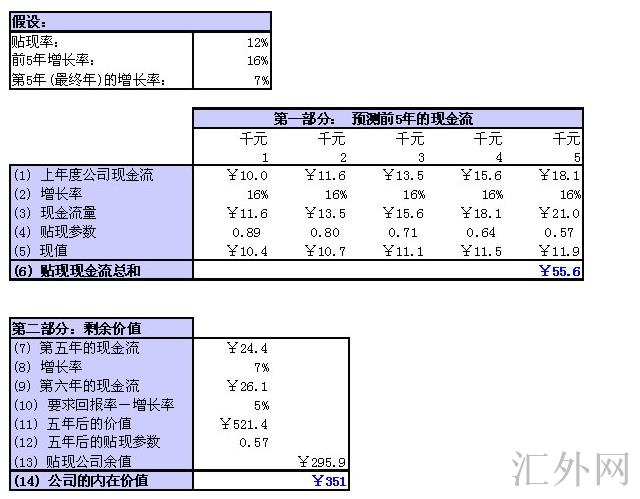 汇外网 - 全球专业的黄金外汇门户导航行情资讯网站