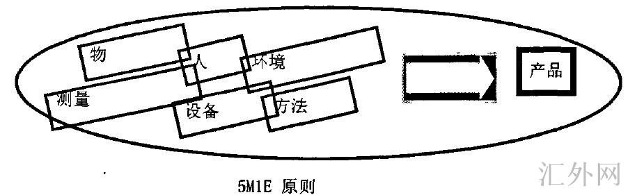 Image:5MIE原则.jpg