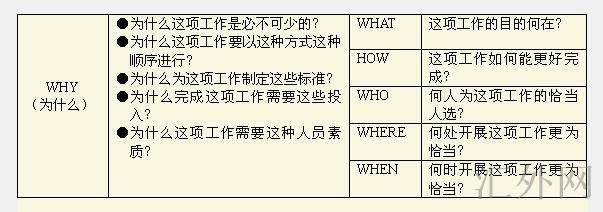 Image:5W1H分析法.jpg