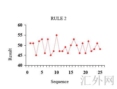 汇外网 - 全球专业的黄金外汇门户导航行情资讯网站