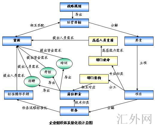 汇外网 - 全球专业的黄金外汇门户导航行情资讯网站