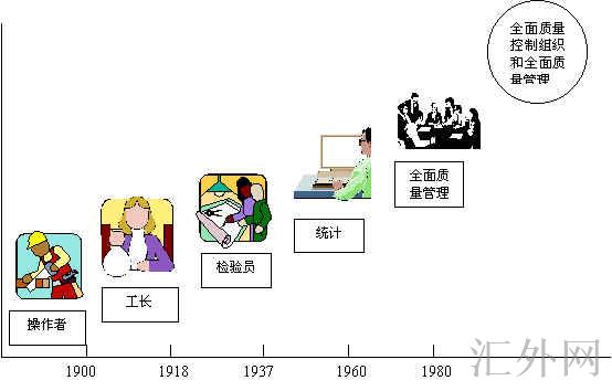 汇外网 - 全球专业的黄金外汇门户导航行情资讯网站