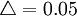 \triangle=0.05