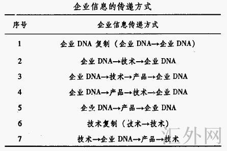 汇外网 - 全球专业的黄金外汇门户导航行情资讯网站