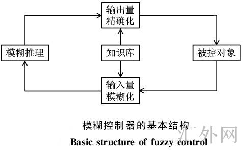 汇外网 - 全球专业的黄金外汇门户导航行情资讯网站