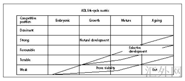 ADL Matrix