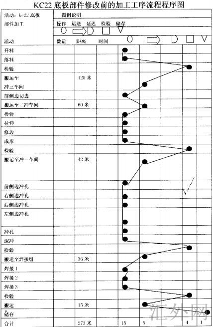 KC22底板部件修改前的加工工序流程程序图