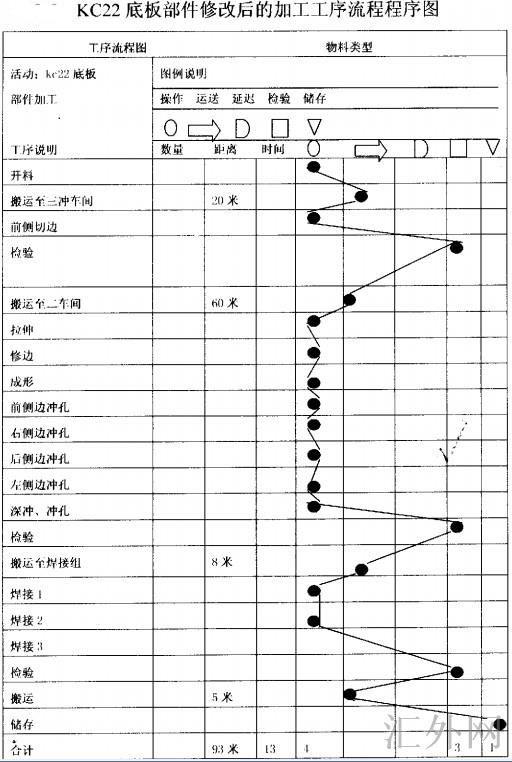 KC22底板部件修改后的加工工序流程程序图