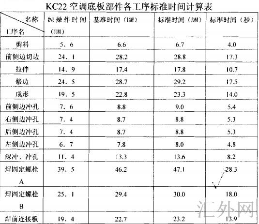 KC22空调底板部件各工序标准时间计算表