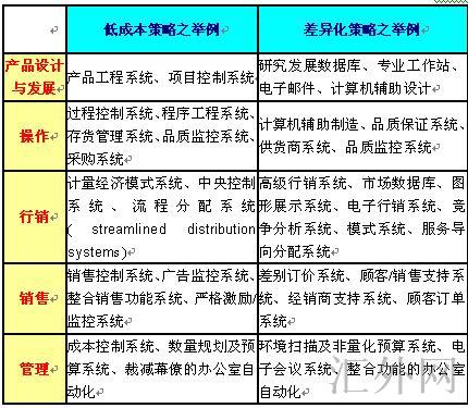 策略资讯系统