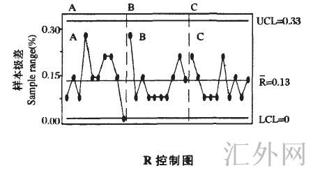 Image:R控制图.jpg