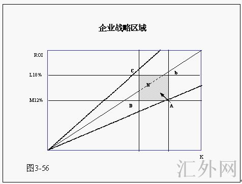 V矩阵