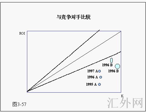 V矩阵