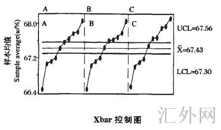 Image:Xbar控制图.jpg