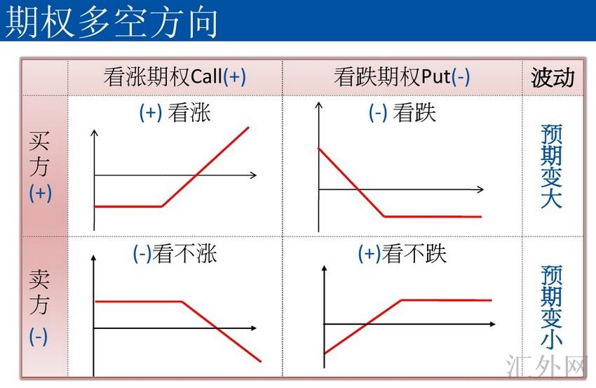 汇外网 - 全球专业的黄金外汇门户导航行情资讯网站