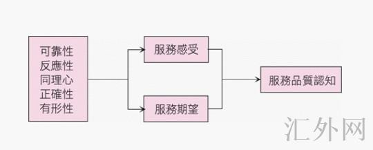 汇外网 - 全球专业的黄金外汇门户导航行情资讯网站