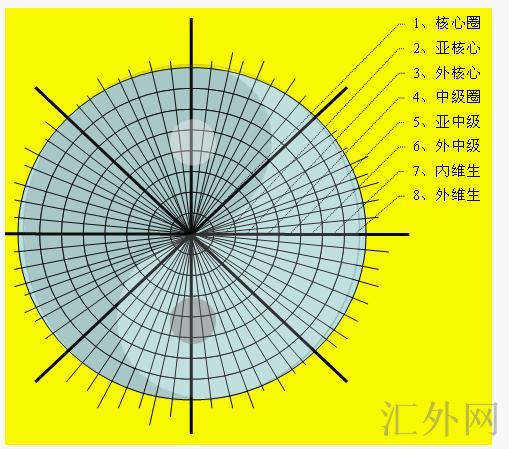 汇外网 - 全球专业的黄金外汇门户导航行情资讯网站