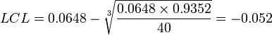 LCL=0.0648-\sqrt{\frac{0.0648\times 0.9352}{40}}=-0.052