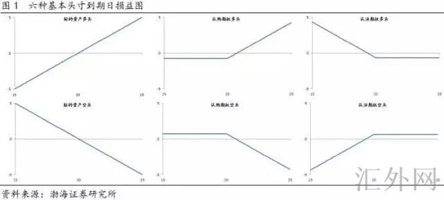 汇外网 - 全球专业的黄金外汇门户导航行情资讯网站