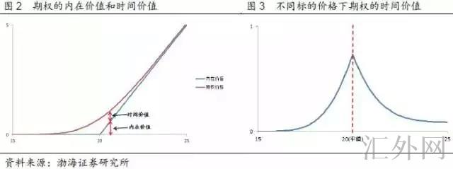 汇外网 - 全球专业的黄金外汇门户导航行情资讯网站